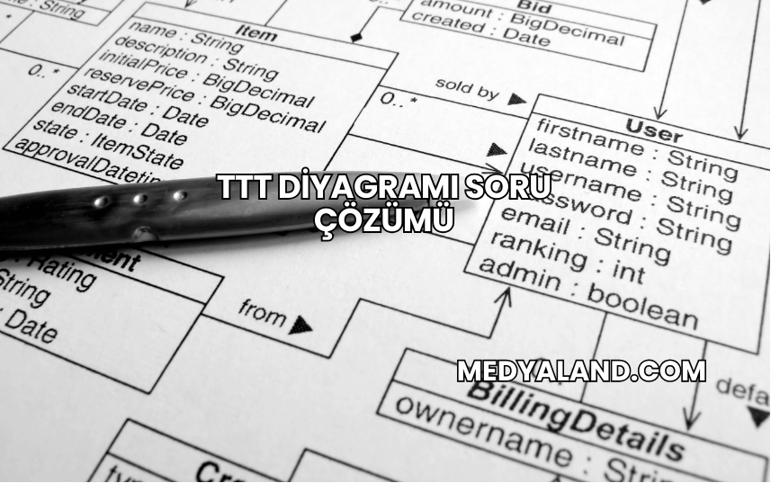 TTT Diyagramı Soru Çözümü